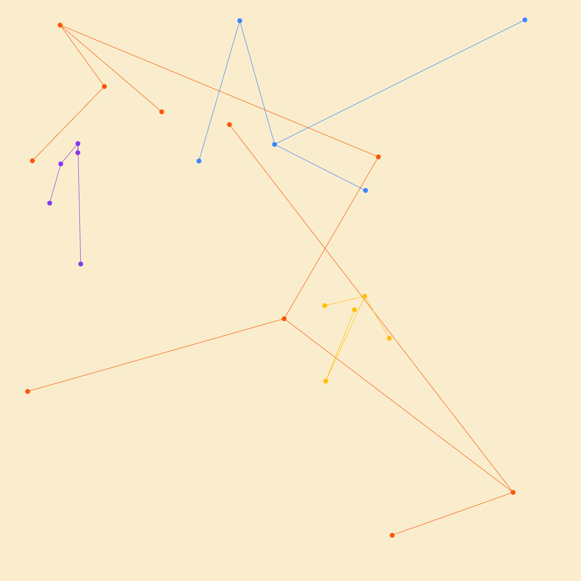 La velocidad de la comunicación