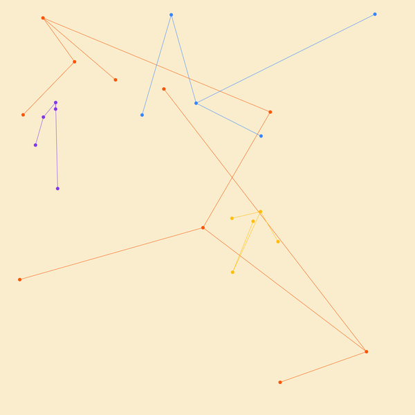 La velocidad de la comunicación